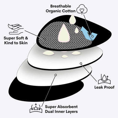 WUKA Limited Edition - Contoured Nursing Pads - Black Colour - Infographic 