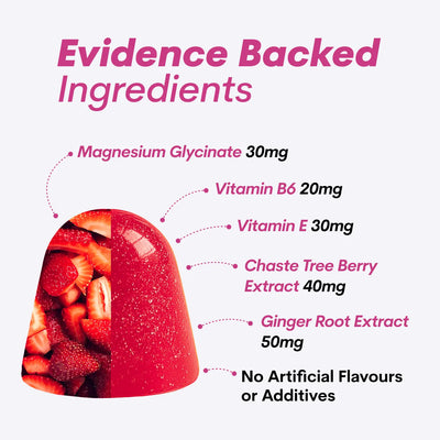 PMS gummies - evidenced backed ingredients